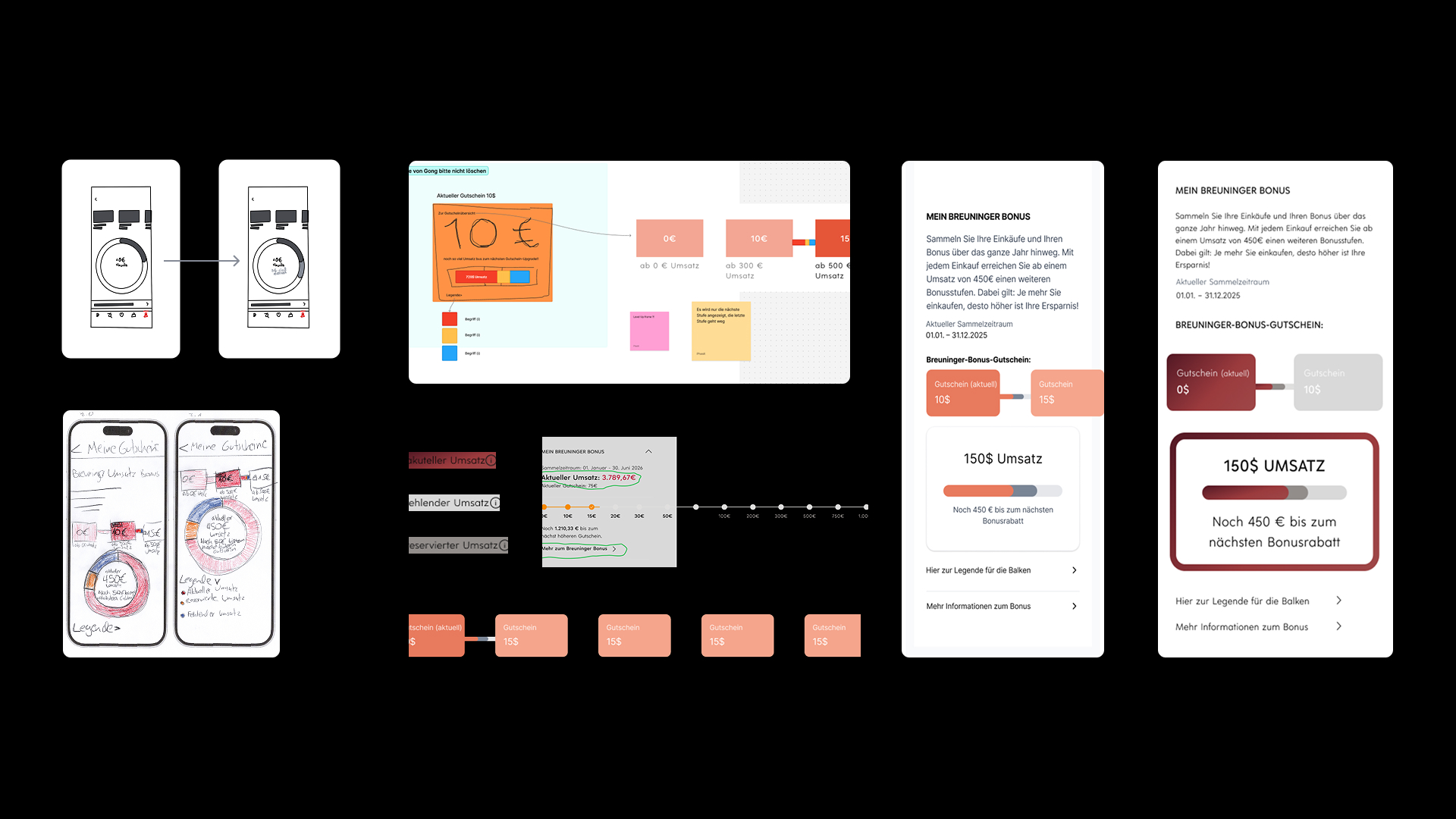 Zwischenergebnisse zur Neugestaltung des Breuninger Bonus: Skizzen, Wireframes und erste Farblayouts